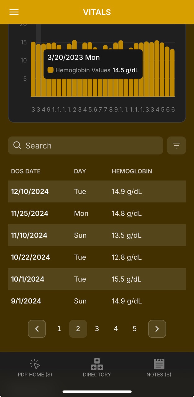 Vitals Lab Page (Hemoglobin)